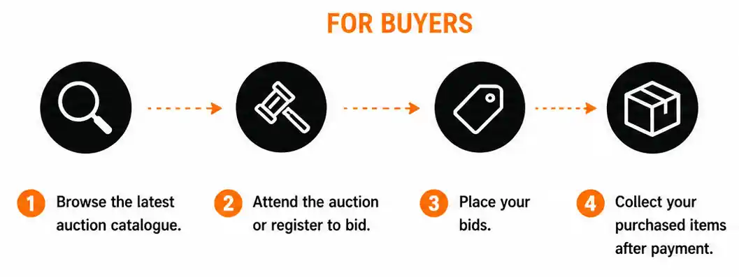 For Buyers