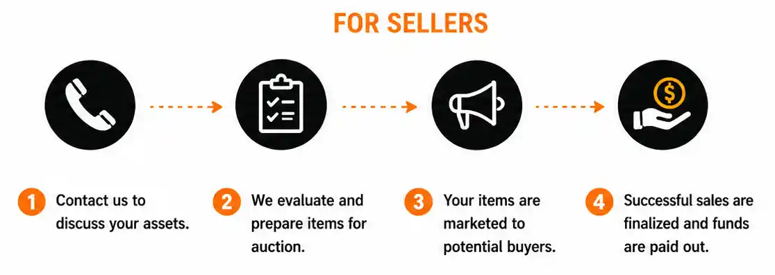 For Sellers